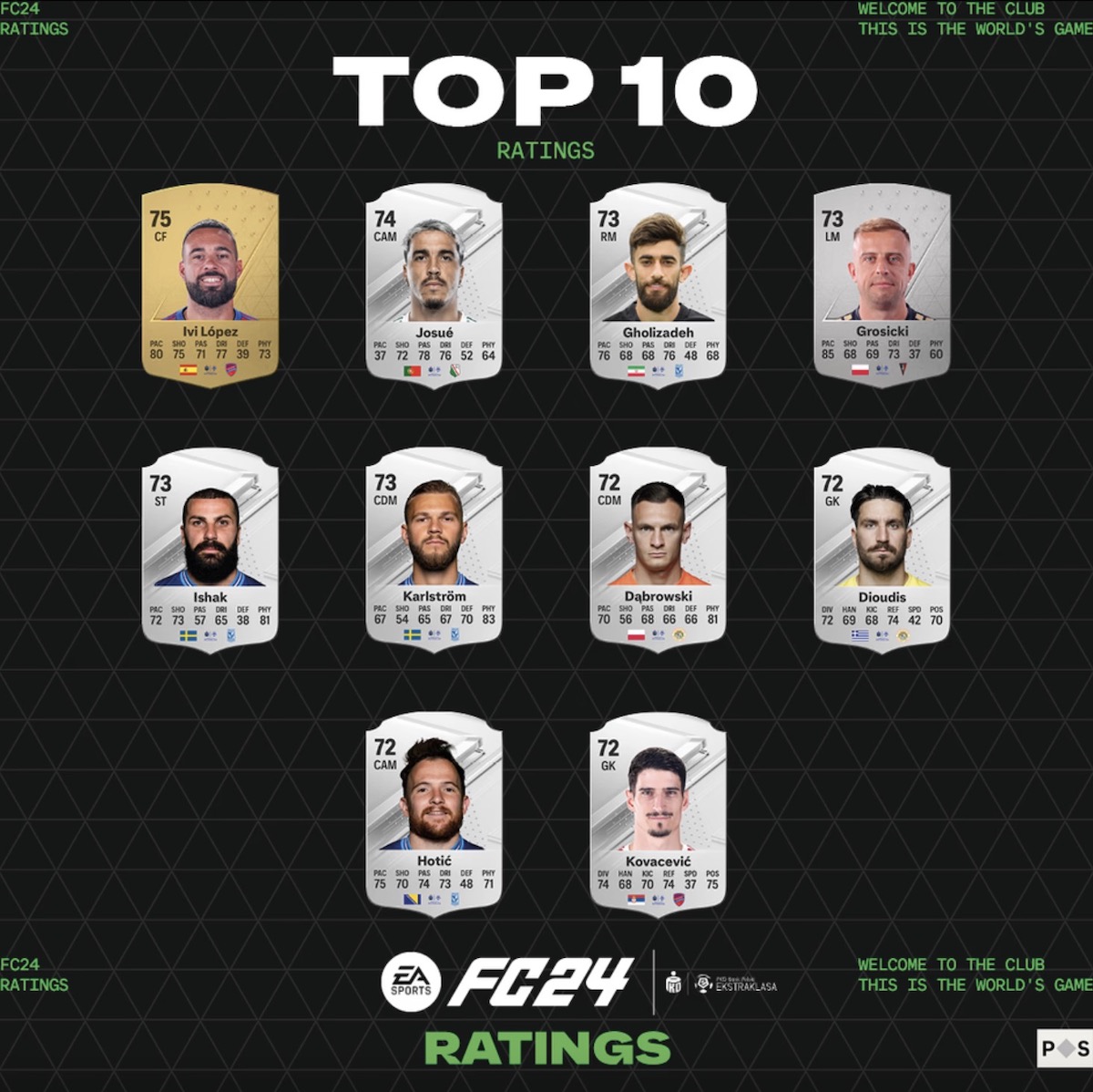EA Sports FC 24 Ekstraklasa TOP 10