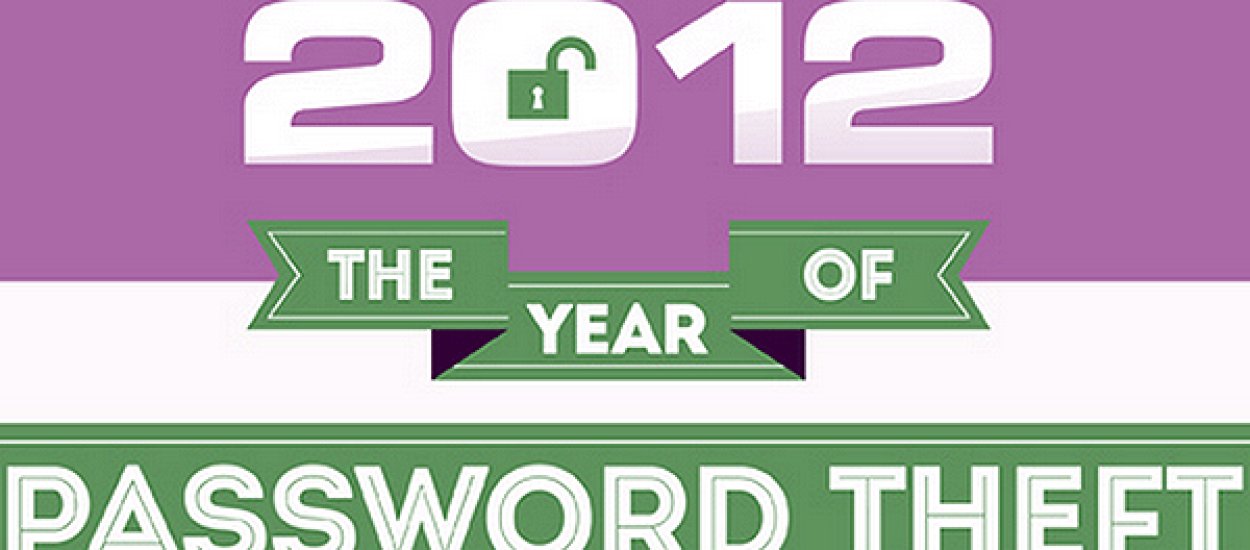 2012 tłustym rokiem dla złodziei internetowych haseł. Czy może być jeszcze gorzej?