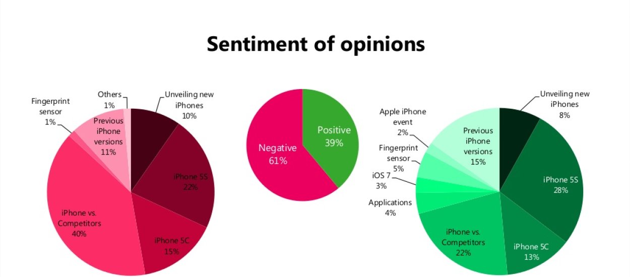 60% negatywnych opinii po premierze nowych iPhonów
