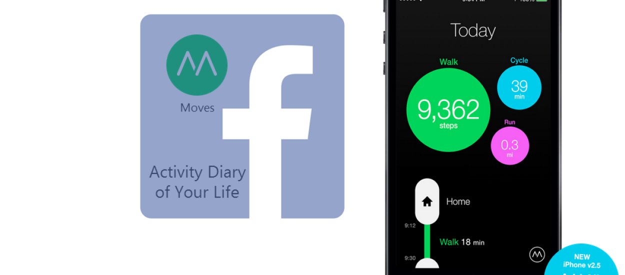 Facebook nie zamierza wracać z zakupów – kolejna aplikacja mobilna przejęta