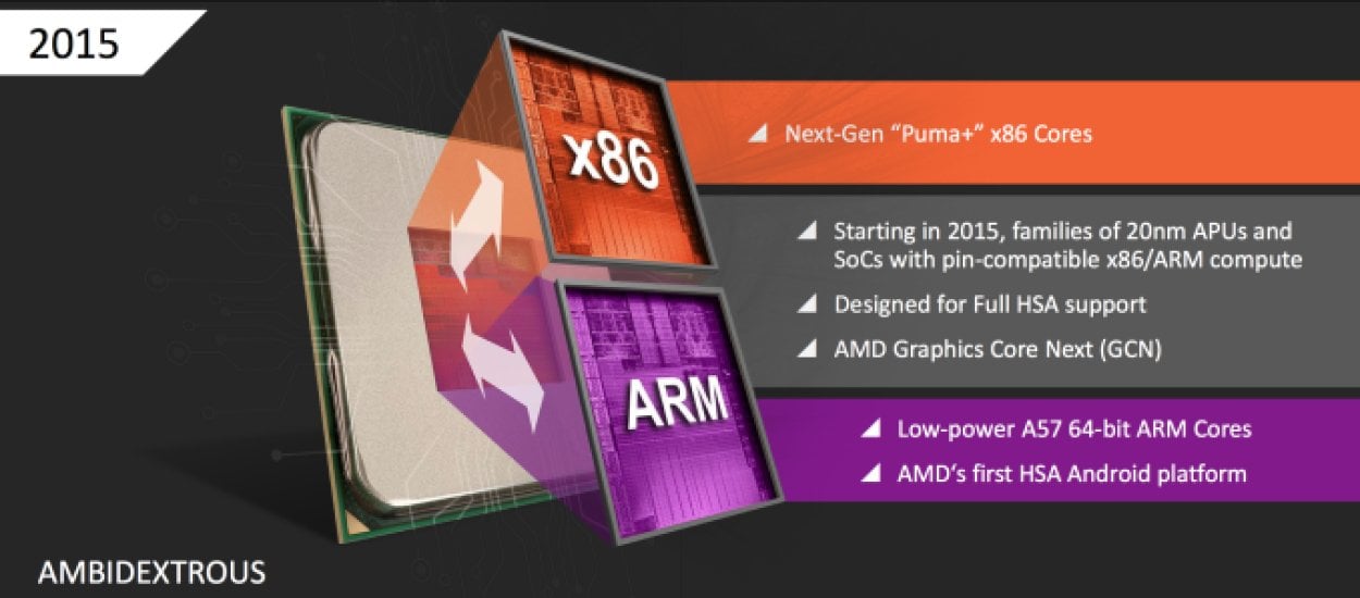 ARM i X86 w jednej przystawce. AMD ujawnia plany na podbój rynku (nie tylko) mobilnego