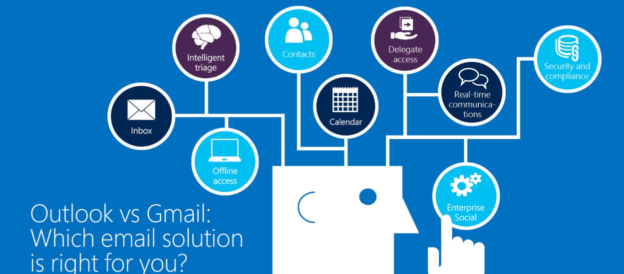 Outlook vs. Gmail - Microsoft przekonuje do swojej usługi poczty e-mail