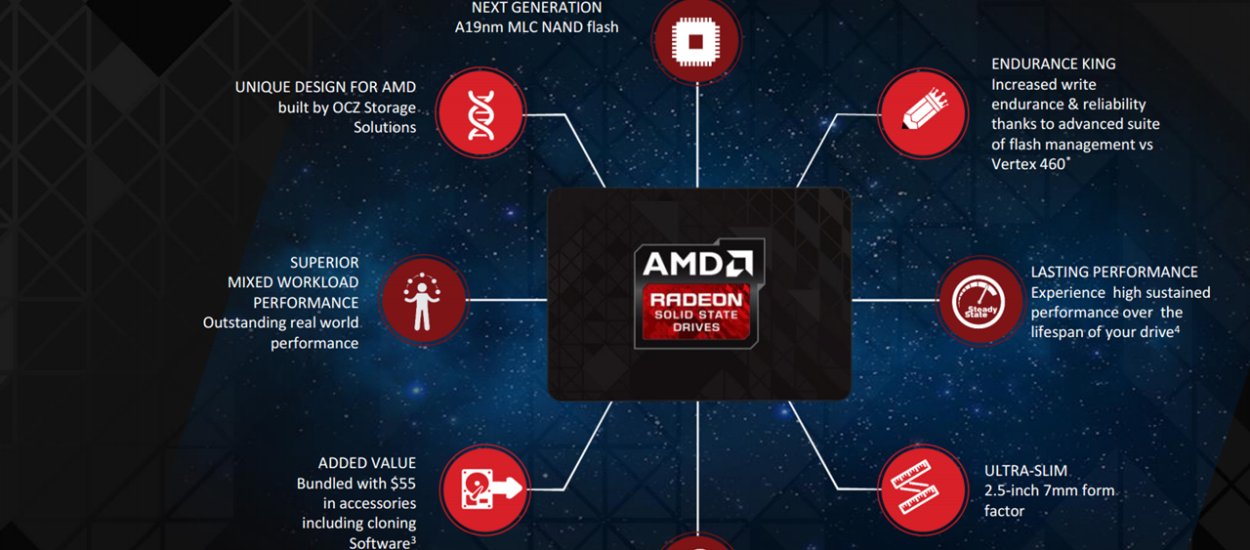 Rynek dysków SSD ma nowego, ważnego gracza. Jest nim AMD