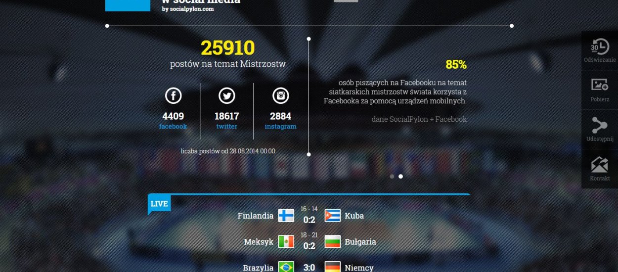Zawsze aktualna infografika o Mistrzostwach Świata w siatkówce