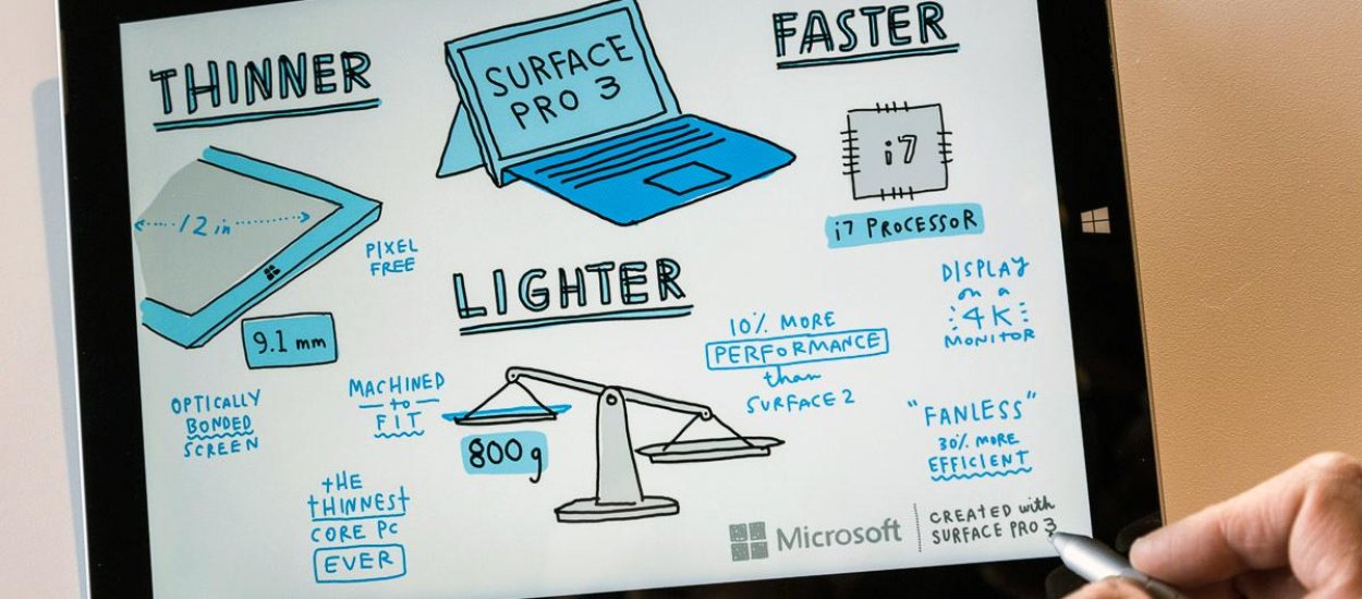 Czyżby Microsoft zechciał przejąć N-Trig i rozwijać rysik do Surface po swojemu?