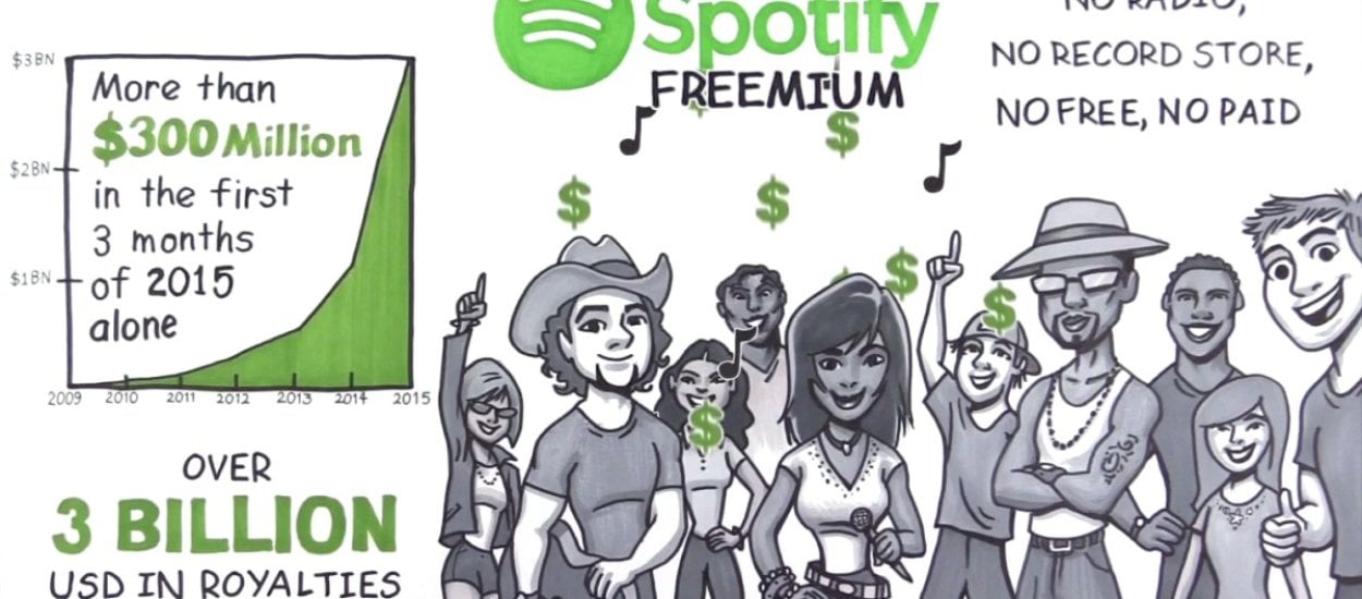 Już 20 milionów użytkowników zapłaciło za Spotify Premium. To dobra wiadomość