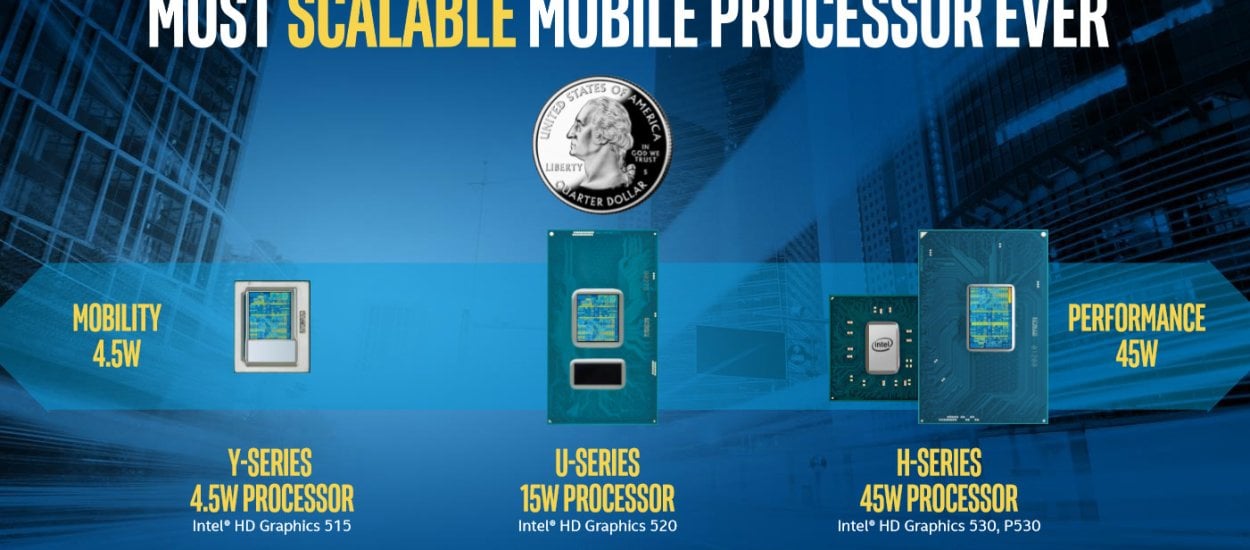 Intel przedstawia szerokie portfolio mobilnych procesorów Skylake dla laptopów i tabletów