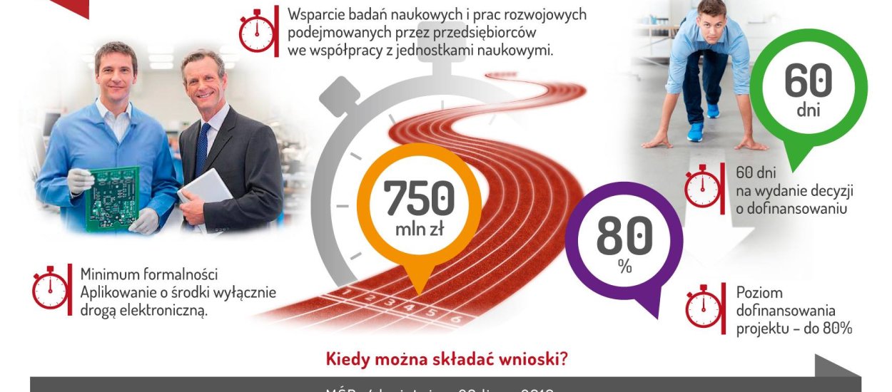 Szybka ścieżka, czyli szybka kasa dla polskich firm. Konkretnie 750 mln złotych