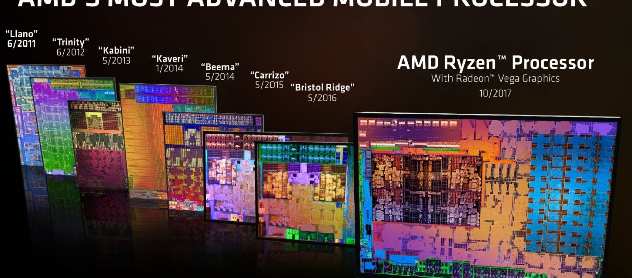 Nowe APU AMD rzuca wyzwanie Intelowi i ma mocne argumenty