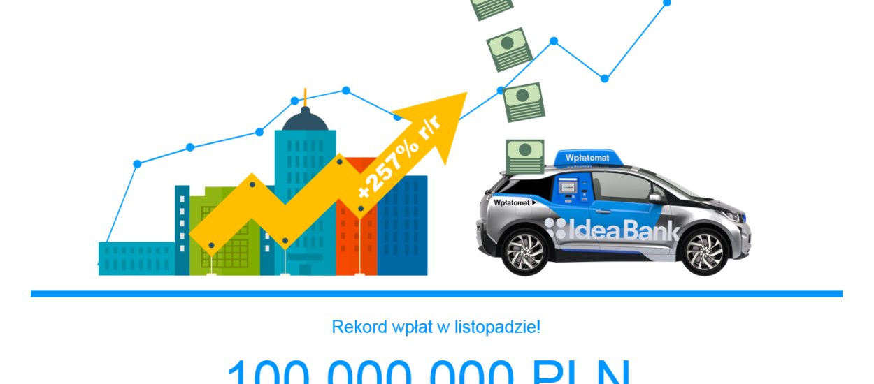 Mobilne wpłatomaty Idea Banku przyjęły już prawie 1 mld PLN