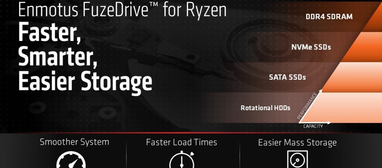 FuzeDrive pozwoli połączyć RAM, SSD i HDD w jeden dysk, ale czy to ma sens?
