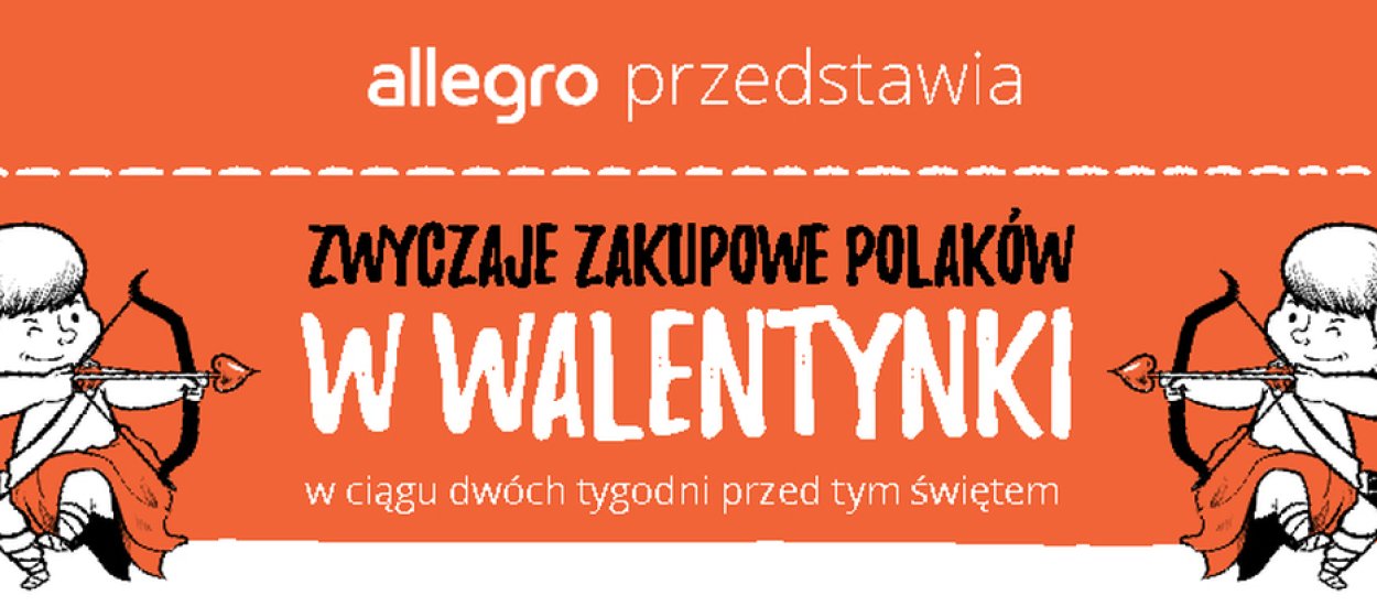 Allegro zdradza, co Polacy najczęściej kupują na Walentynki bliskim osobom