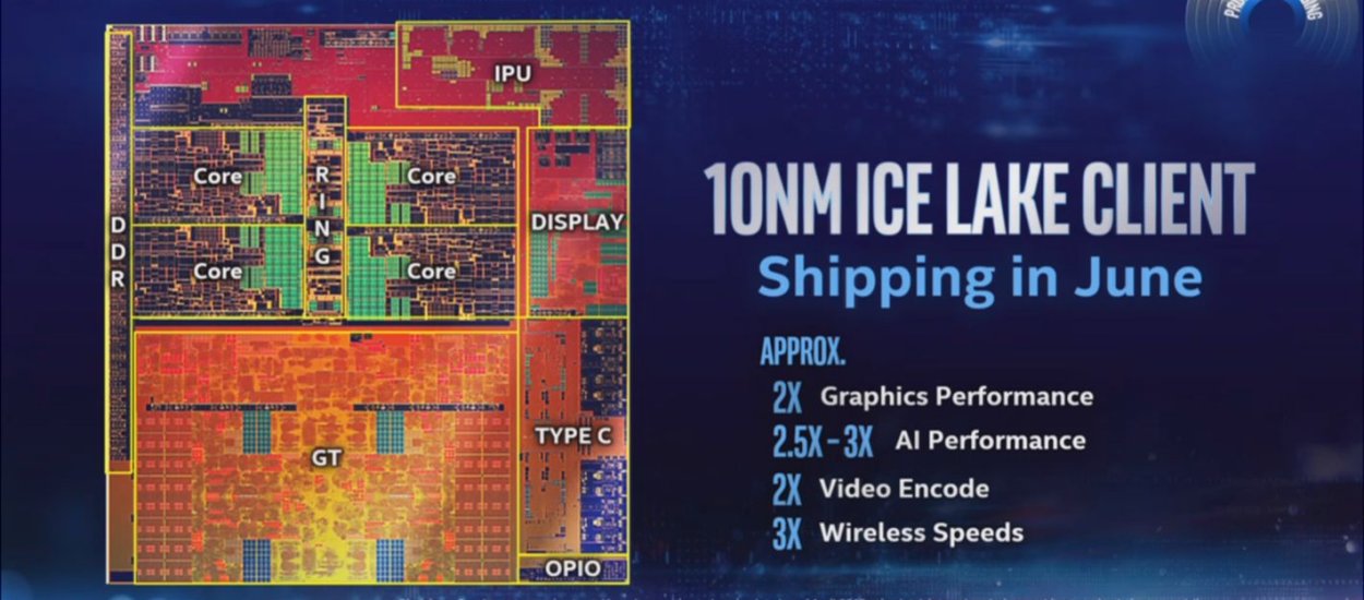 Intel przyśpiesza rozwój, pierwsze CPU/GPU w 7 nm już w 2021 roku