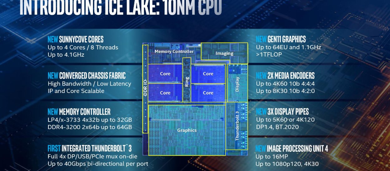 Intel pokazał pierwsze komputery z procesorami Ice Lake, wzrost IPC o 18%