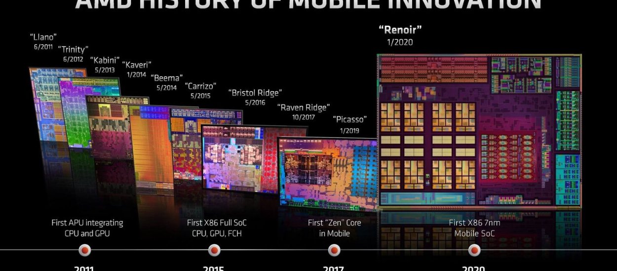 AMD prezentuje mobilne Ryzeny 4000. Dostaniecie więcej (rdzeni) za mniej (taniej)