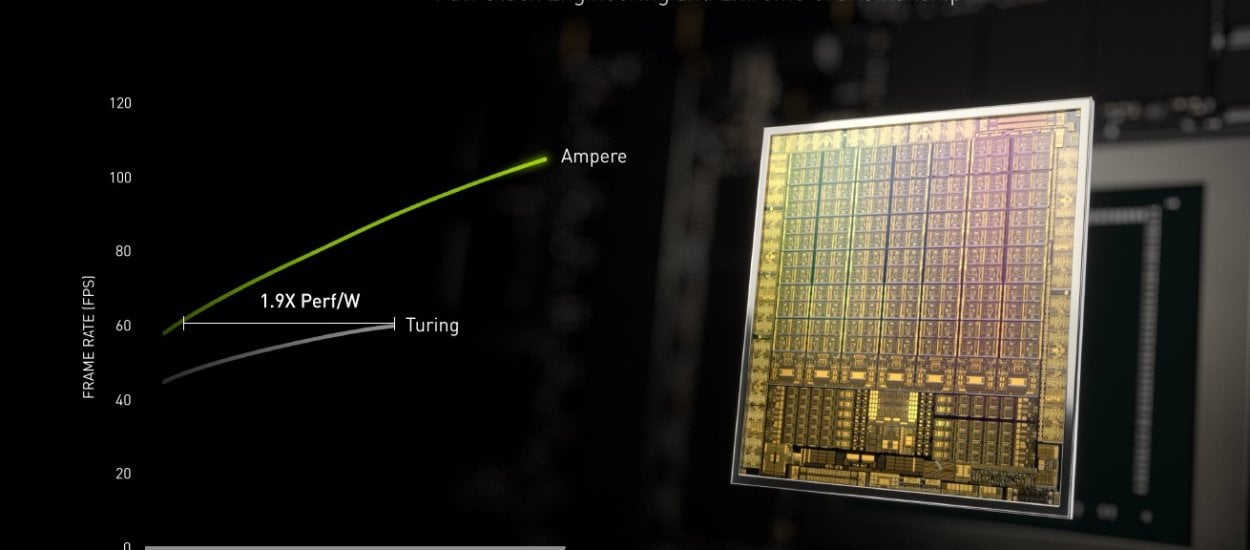 NVIDIA GeForce to nie tylko karta graficzna, to kopalnia nowoczesnych technologii