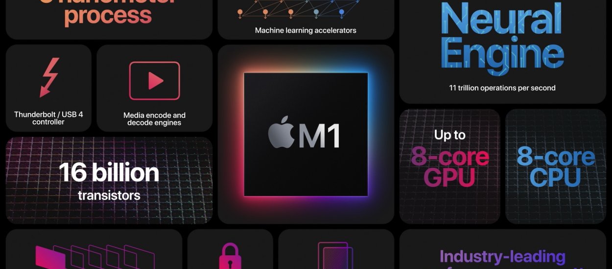 Apple M1 nokautuje „spółkę” Microsoft & Qualcomm i ich procesory SQ