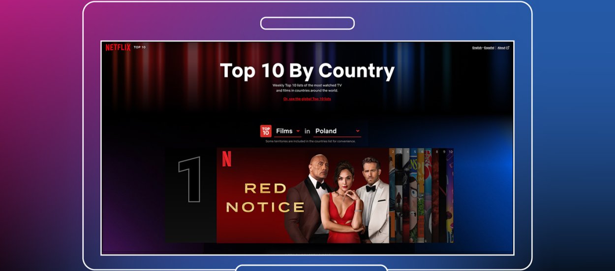 Top 10 na Netflix. Podsumowanie filmów, seriali i programów