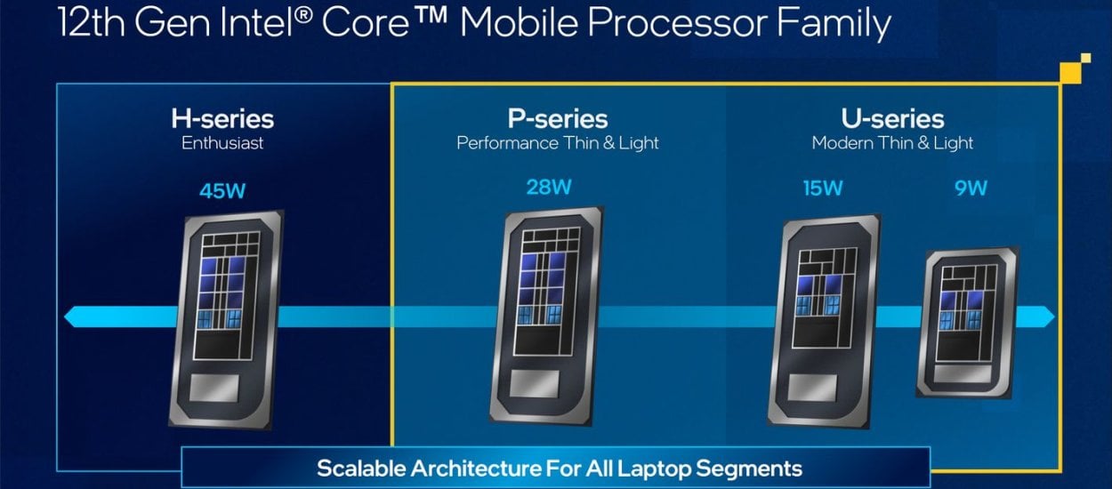 Intel Alder Lake P i U mają być wydajniejsze niż Apple M1 Pro