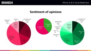 60% negatywnych opinii po premierze nowych iPhonów