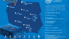 Polskie uczelnie, a Intel Galileo. Jakie mają pomysły?