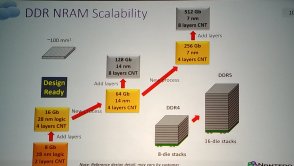 NRAM zastąpi pamięć DRAM? Nanorurki węglowe mają ogromny potencjał