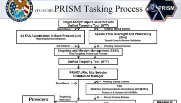 PRISM - nowe fakty, czy była to akcja "ograniczonego ujawnienia"?
