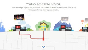 Google Video Quality Report sprawdzi wydajność naszego łącza internetowego
