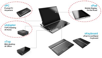 Jeden xPC zamiast komputera stacjonarnego, tabletu, a w przyszłości także smartfona