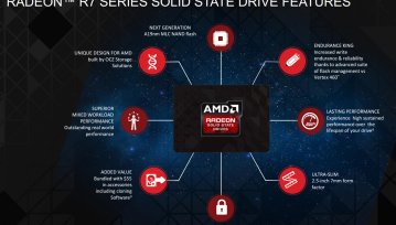 Rynek dysków SSD ma nowego, ważnego gracza. Jest nim AMD