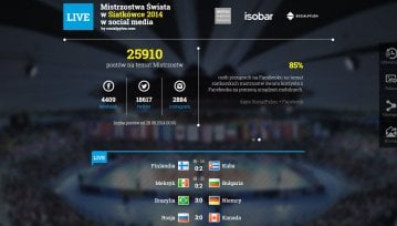 Zawsze aktualna infografika o Mistrzostwach Świata w siatkówce