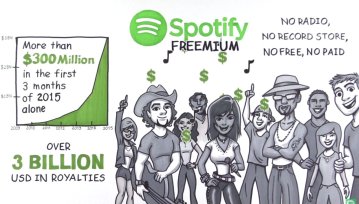 Już 20 milionów użytkowników zapłaciło za Spotify Premium. To dobra wiadomość