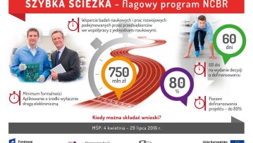 Szybka ścieżka, czyli szybka kasa dla polskich firm. Konkretnie 750 mln złotych