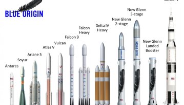 Blue Origin rzuca rękawicę SpaceX: projekt New Glenn robi wrażenie