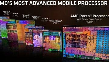 Nowe APU AMD rzuca wyzwanie Intelowi i ma mocne argumenty