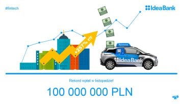 Mobilne wpłatomaty Idea Banku przyjęły już prawie 1 mld PLN