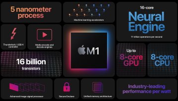 Apple wrzuca kolejny bieg. M1 z 32 rdzeniami już w przyszłym roku?