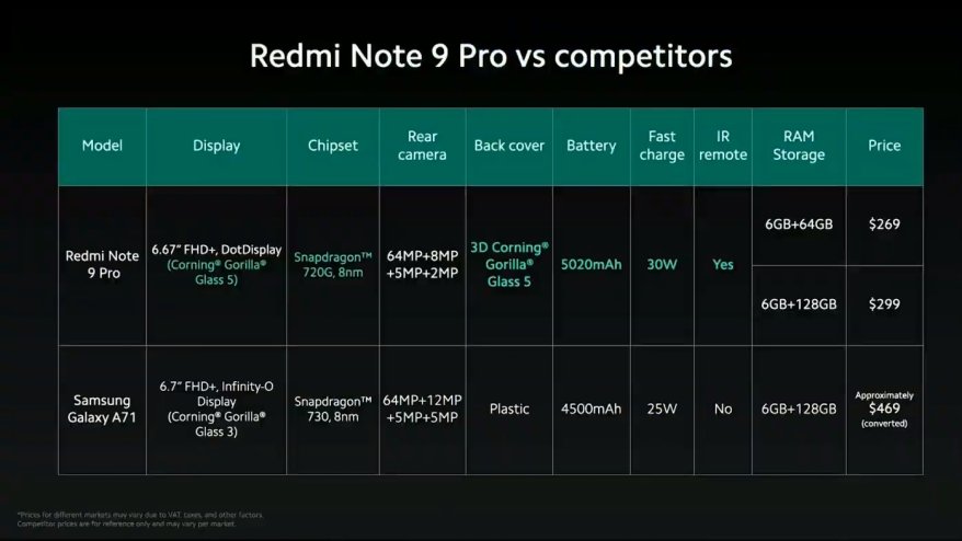 Premiera serii Redmi Note 9 i Mi Note 10 Lite | Antyweb